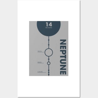 The Moons of Neptune Posters and Art